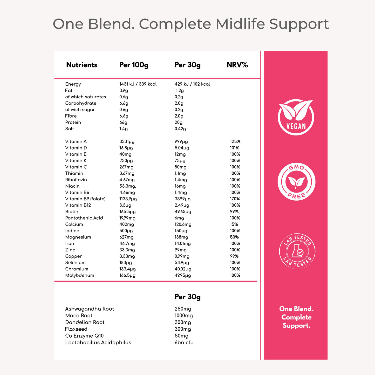 One Blend. 30+ Nutrients. Complete Midlife Support.