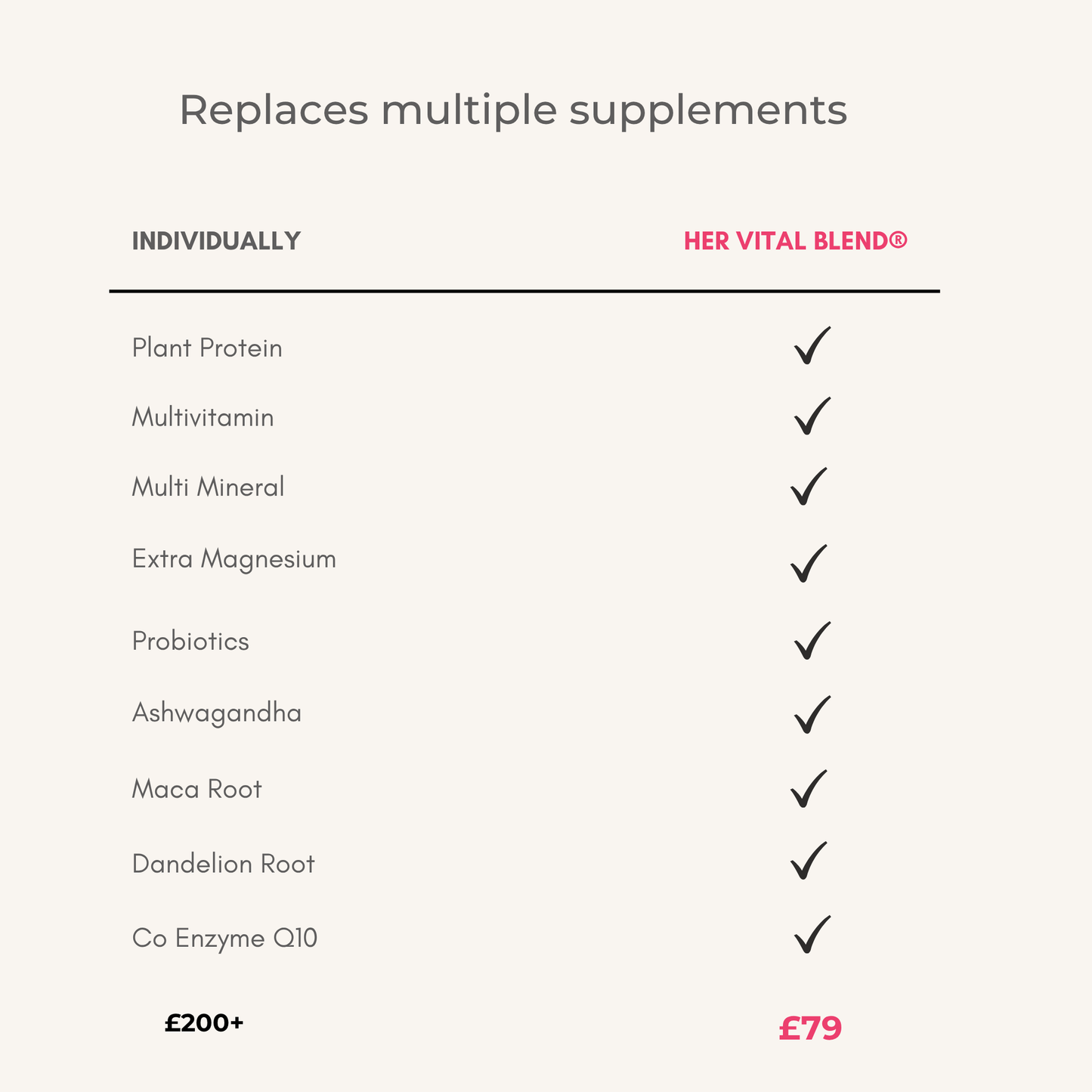 One Blend. 30+ Nutrients.
Simplified Nutrition for Midlife.