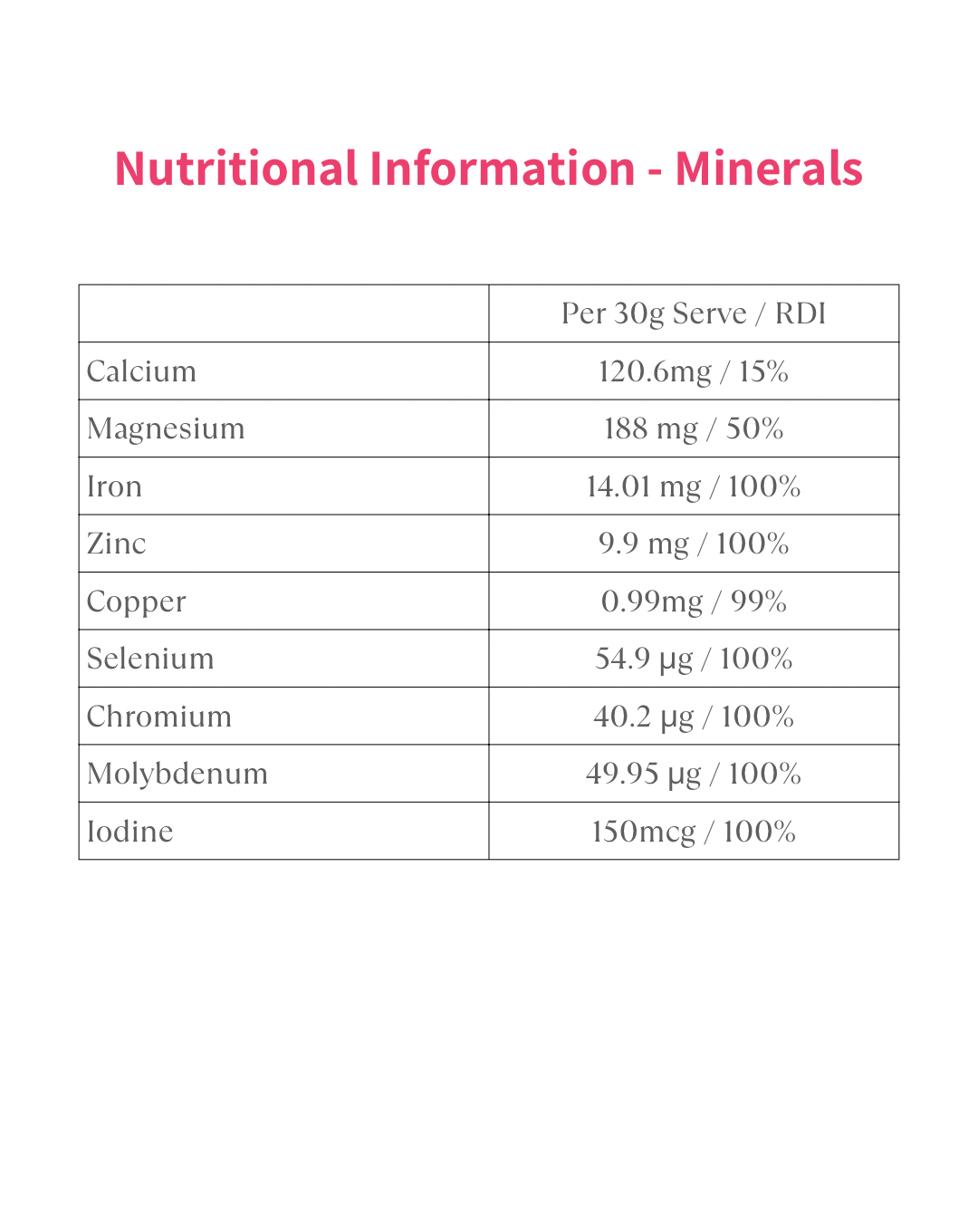 Women's Health Protein+