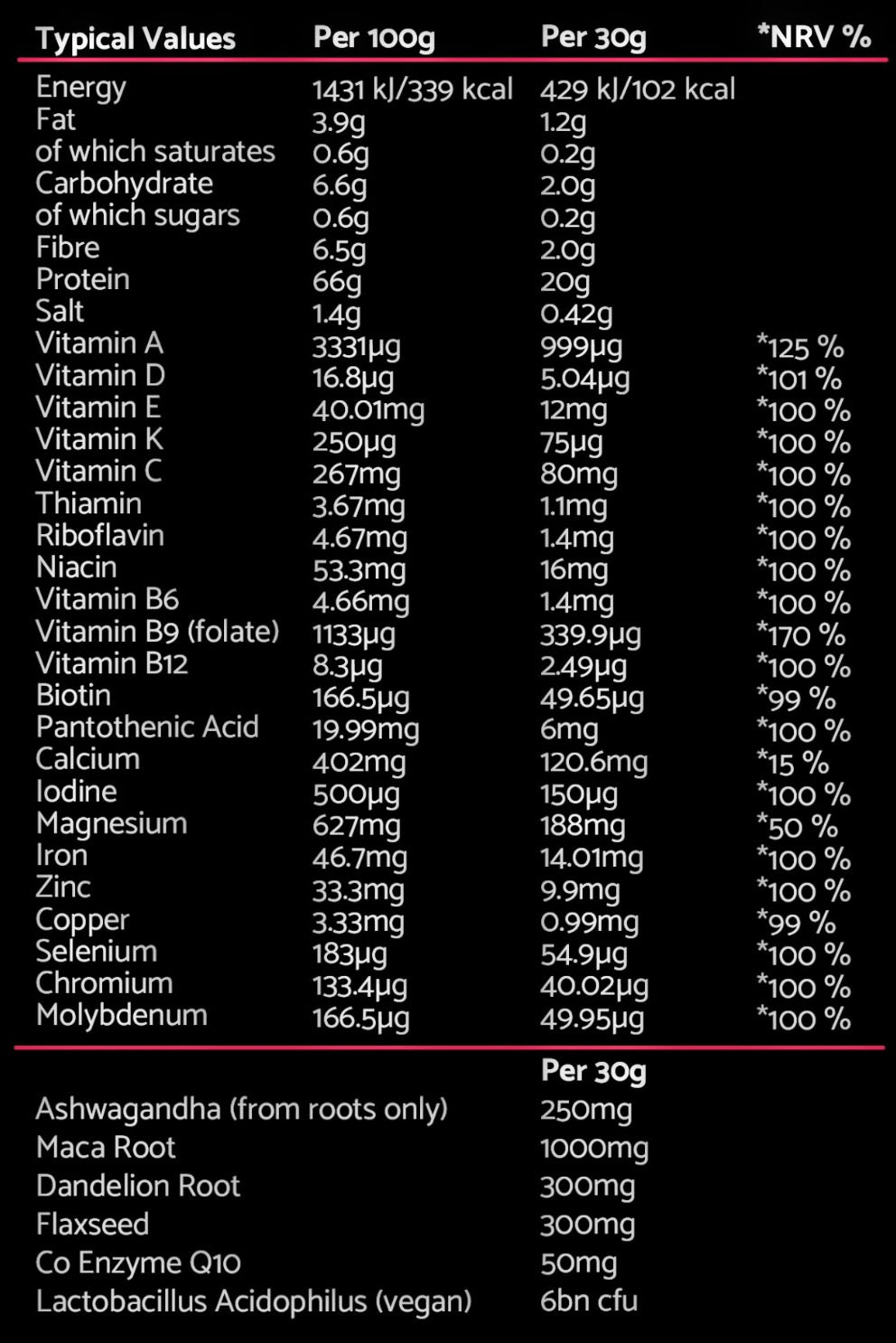 Women's Health Protein+