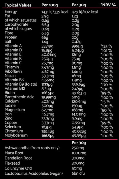 Women's Health Protein+