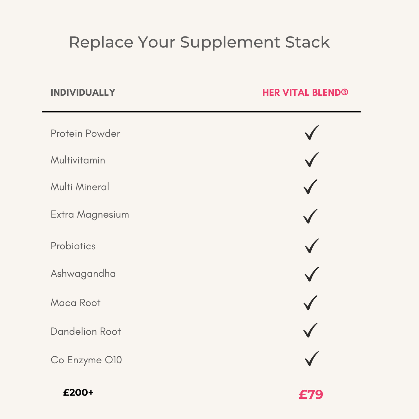 One Blend. 30+ Nutrients. Complete Midlife Support.