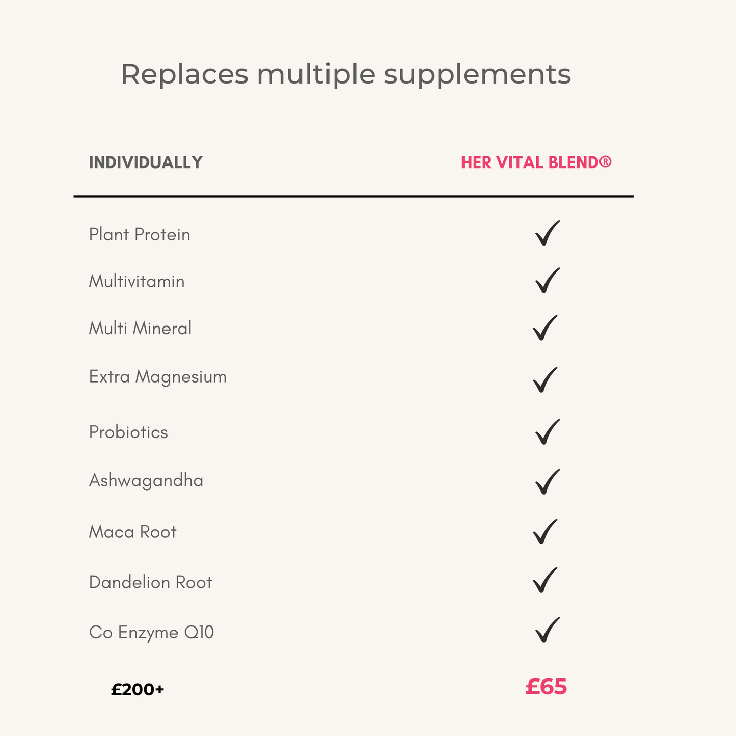Her Vital Blend | Complete Nutritional Support for Women in Midlife
